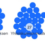 Kolme sinistä palloryhmää, joiden teemat: Jäsenyyden merkityksen vähentyminen, yhtieskunnan muutos, digitalisaatio.