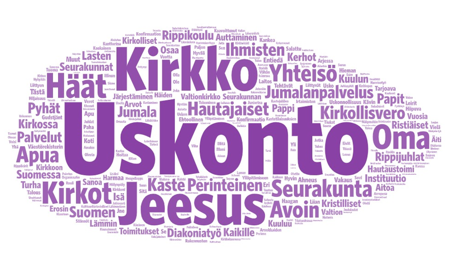 sanapilvi: mm. kirkko, uskonto, Jeesus.